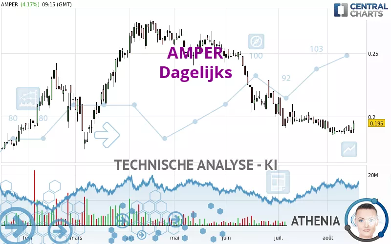 AMPER - Dagelijks