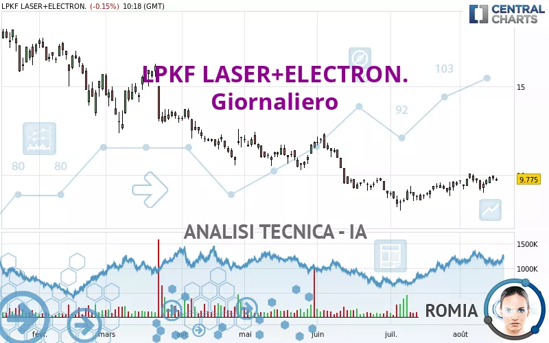 LPKF LASER+ELECTR.INH ON - Giornaliero