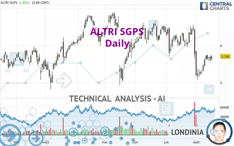 ALTRI SGPS - Daily