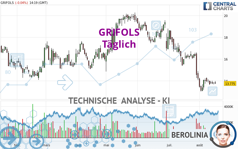 GRIFOLS - Dagelijks