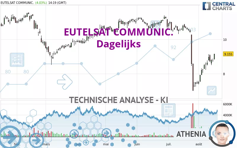 EUTELSAT COMMUNIC. - Journalier