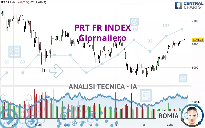 PRT FR INDEX - Dagelijks