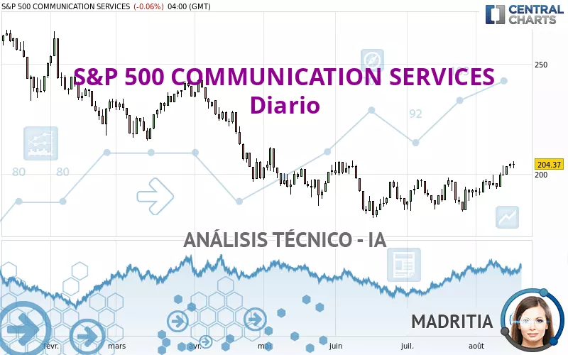 S&amp;P 500 COMMUNICATION SERVICES - Diario