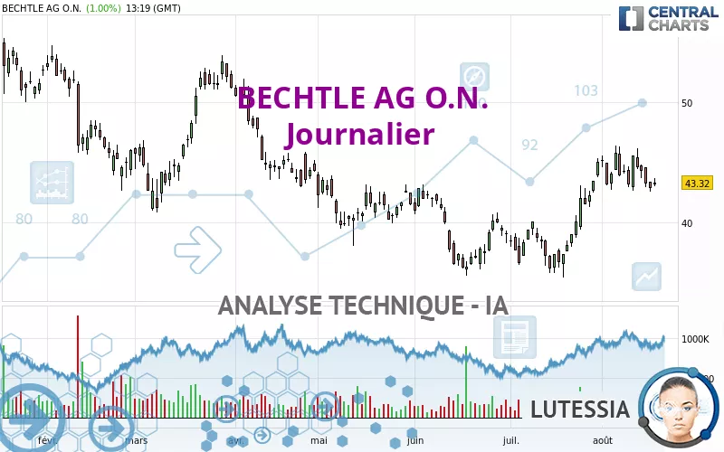 BECHTLE AG O.N. - Journalier