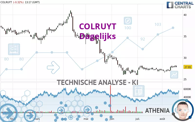 COLRUYT - Daily