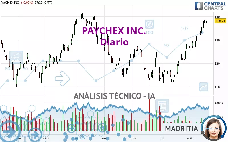 PAYCHEX INC. - Diario