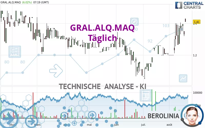 GRAL.ALQ.MAQ. - Giornaliero