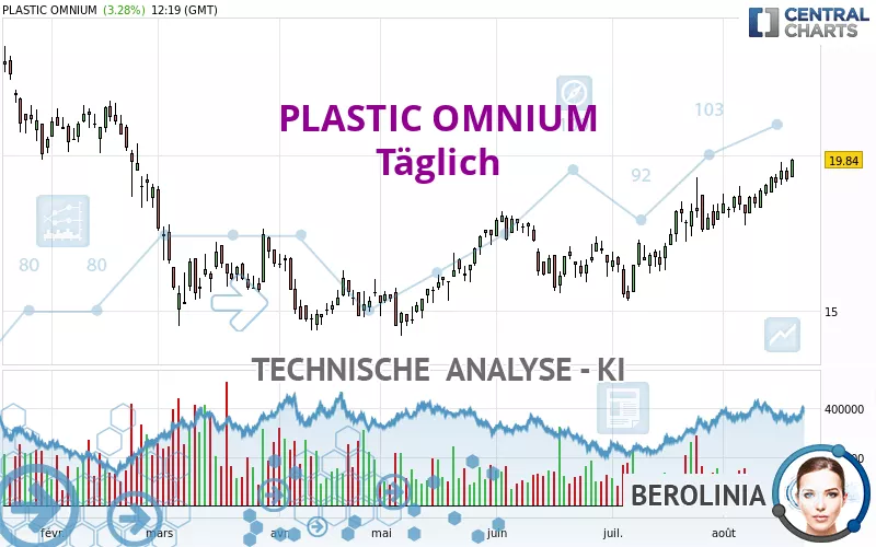 OPMOBILITY - Täglich