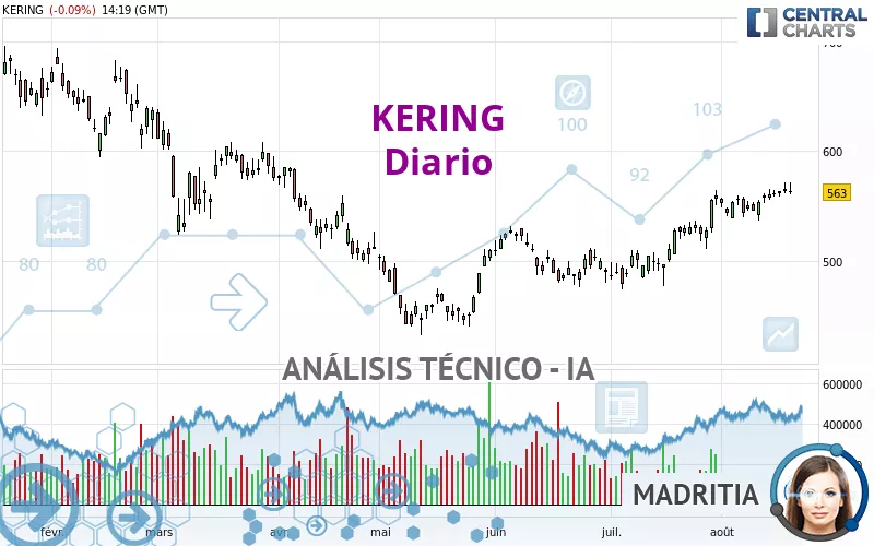 KERING - Diario