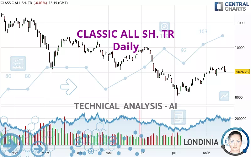 CLASSIC ALL SH. TR - Daily