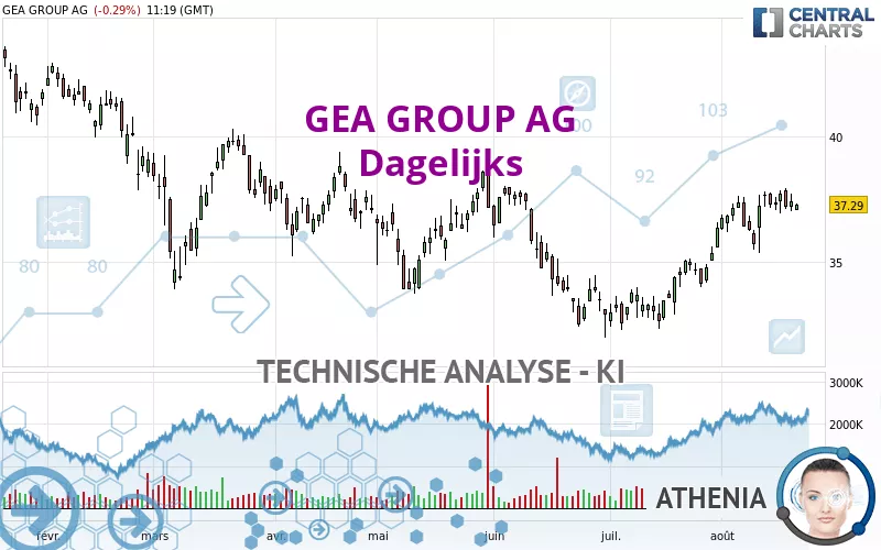 GEA GROUP AG - Dagelijks