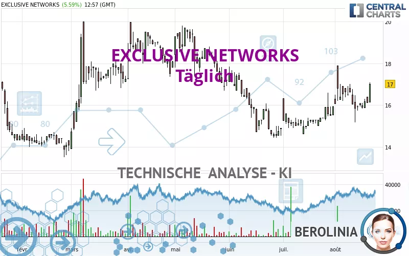 EXCLUSIVE NETWORKS - Täglich