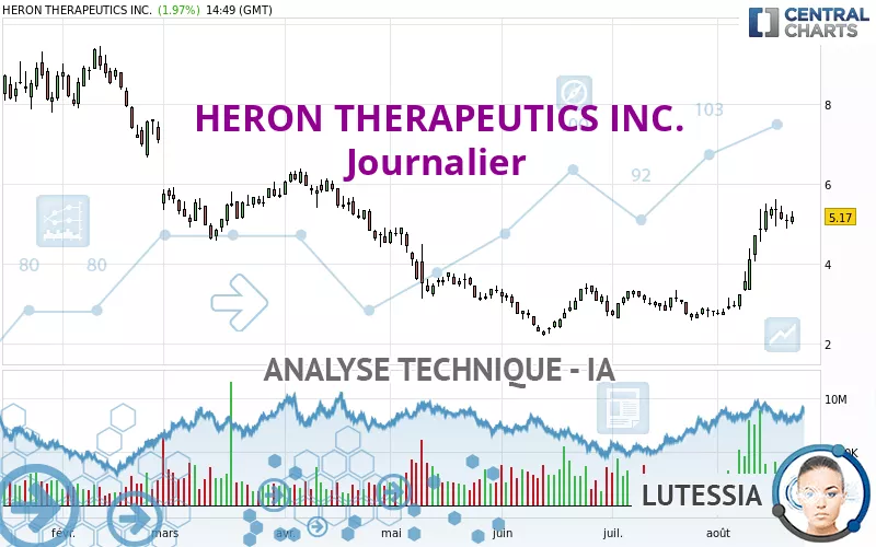 HERON THERAPEUTICS INC. - Journalier