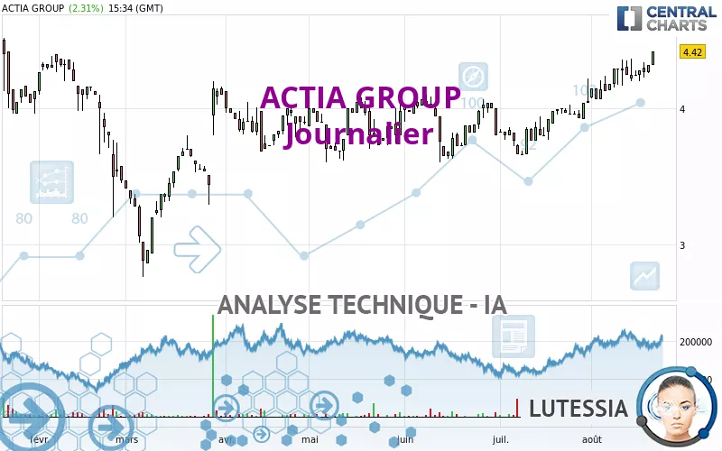 ACTIA GROUP - Journalier