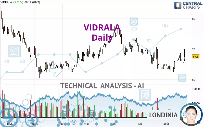 VIDRALA - Dagelijks