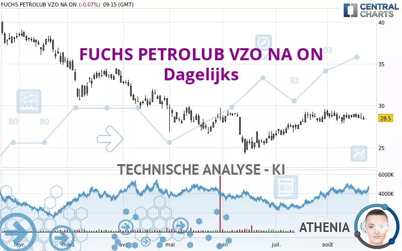 FUCHS SEVZO NA O.N. - Diario