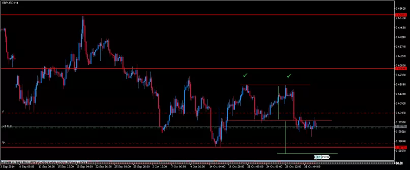 GBP/USD - 4 Std.