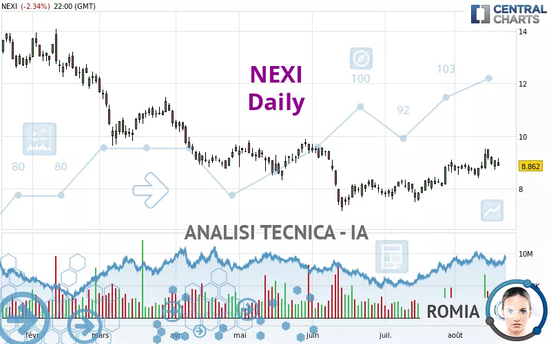 NEXI - Dagelijks