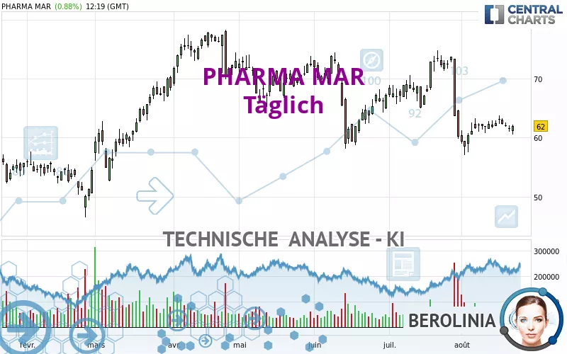 PHARMA MAR - Täglich