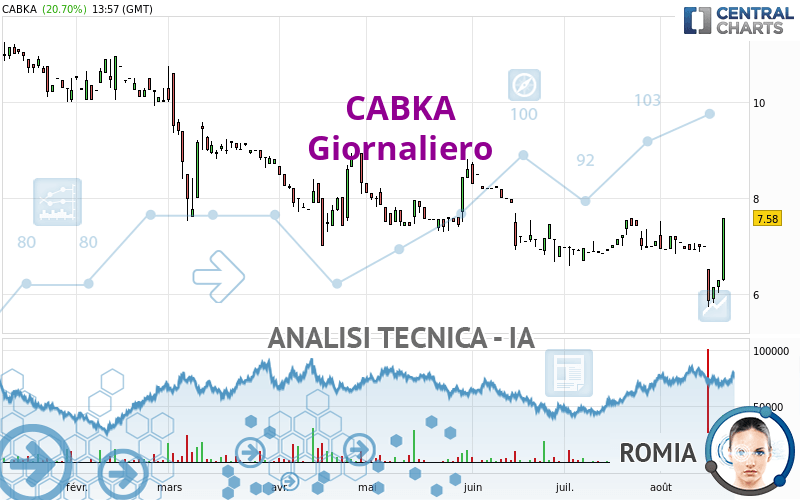 CABKA - Dagelijks