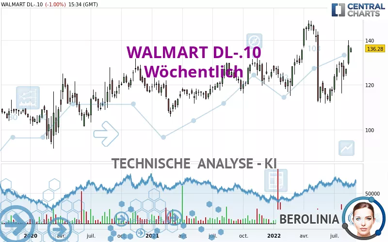 WALMART DL-.10 - Wöchentlich