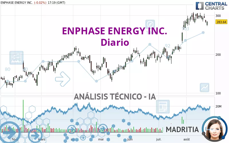 ENPHASE ENERGY INC. - Diario