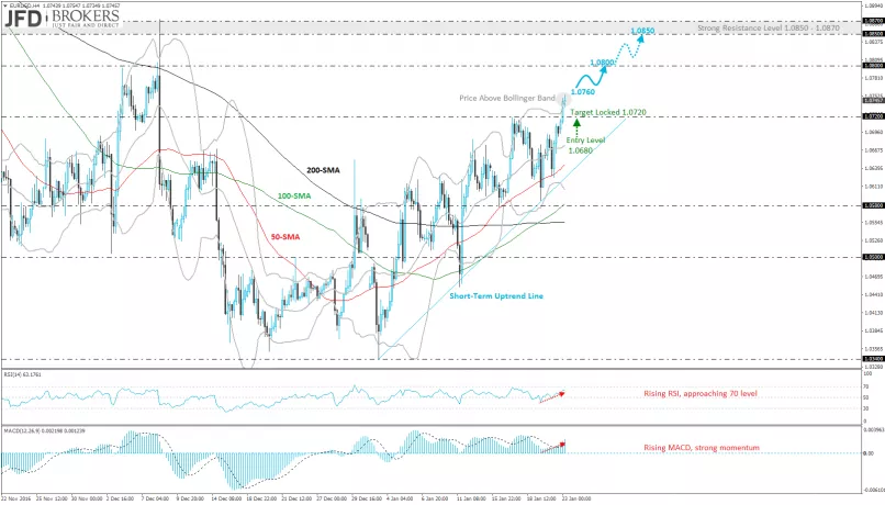 EUR/USD - 4H