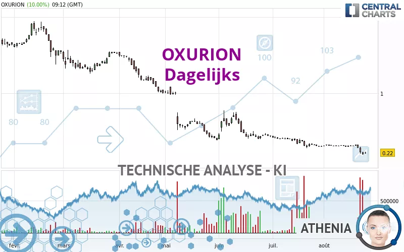 OXURION - Diario