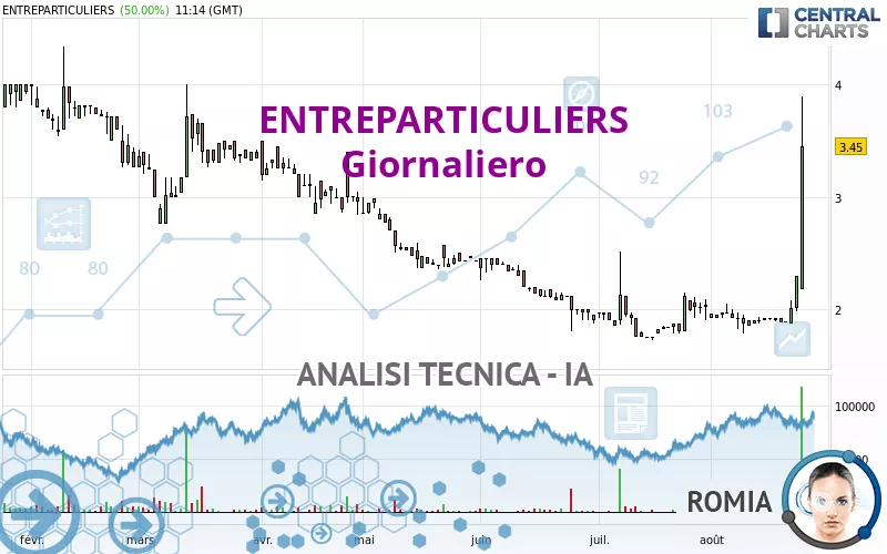 ENTREPARTICULIERS - Giornaliero