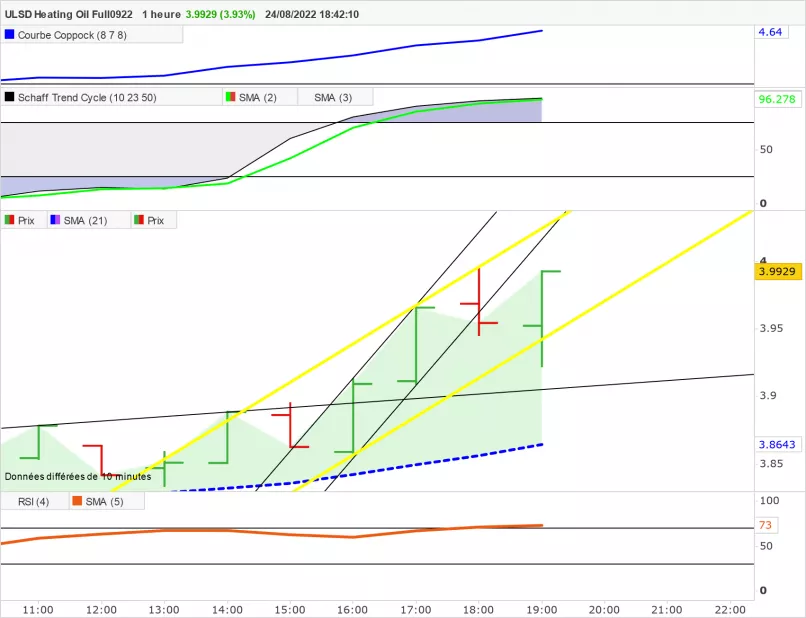 HEATING OIL - 1H