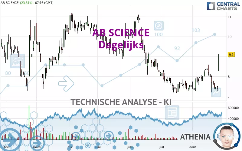 AB SCIENCE - Dagelijks