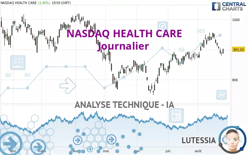 NASDAQ HEALTH CARE - Journalier