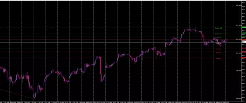 DAX40 PERF INDEX - 1 uur