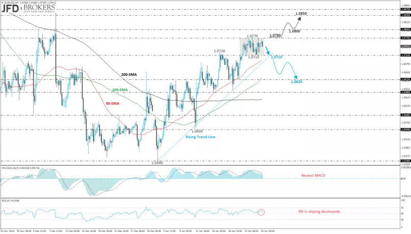 EUR/USD - 4H