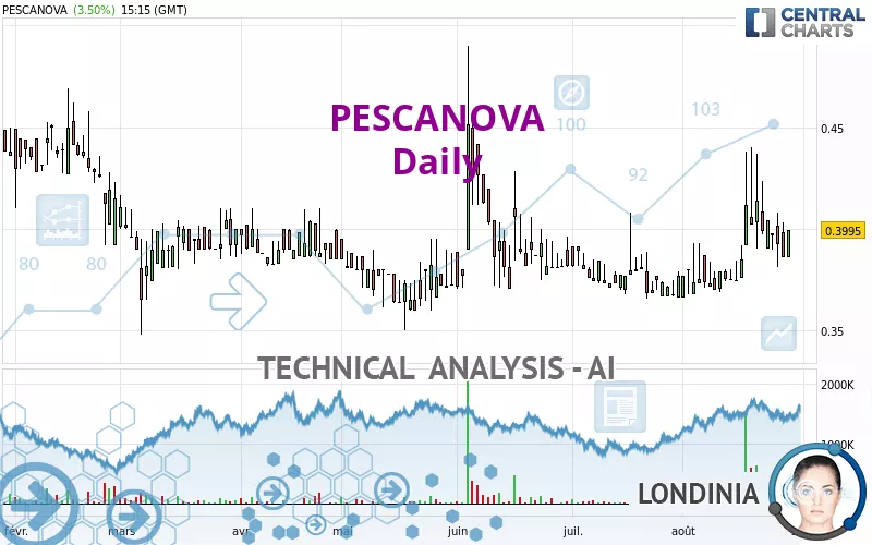 PESCANOVA - Daily