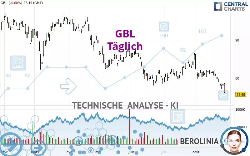 GBL - Täglich