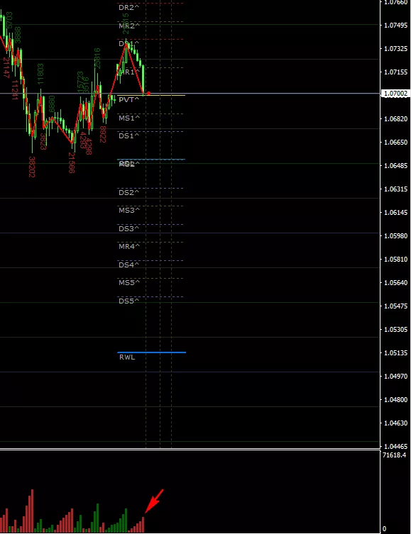 EUR/USD - 1H