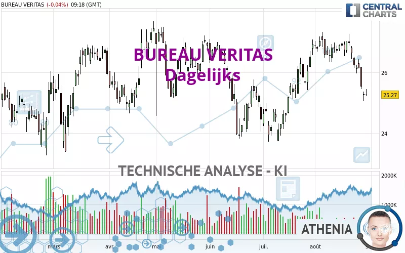 BUREAU VERITAS - Dagelijks