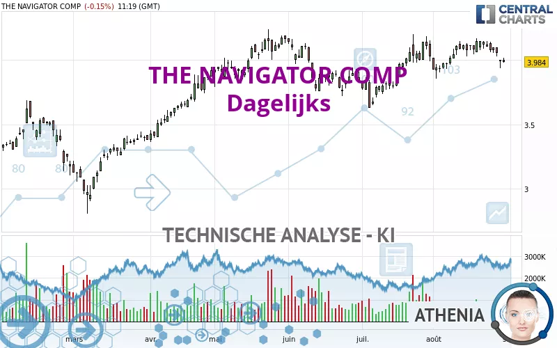 THE NAVIGATOR COMP - Täglich