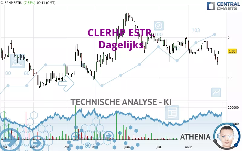 CLERHP ESTR. - Daily