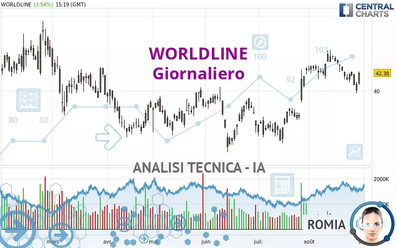 WORLDLINE - Giornaliero