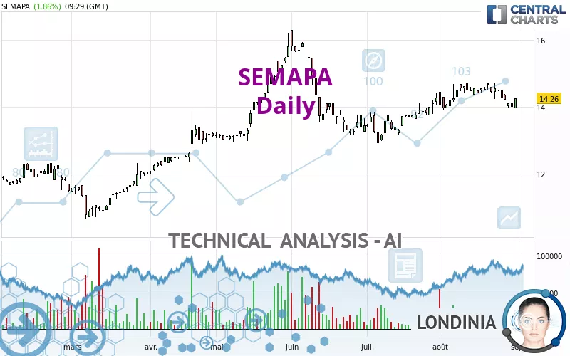 SEMAPA - Daily