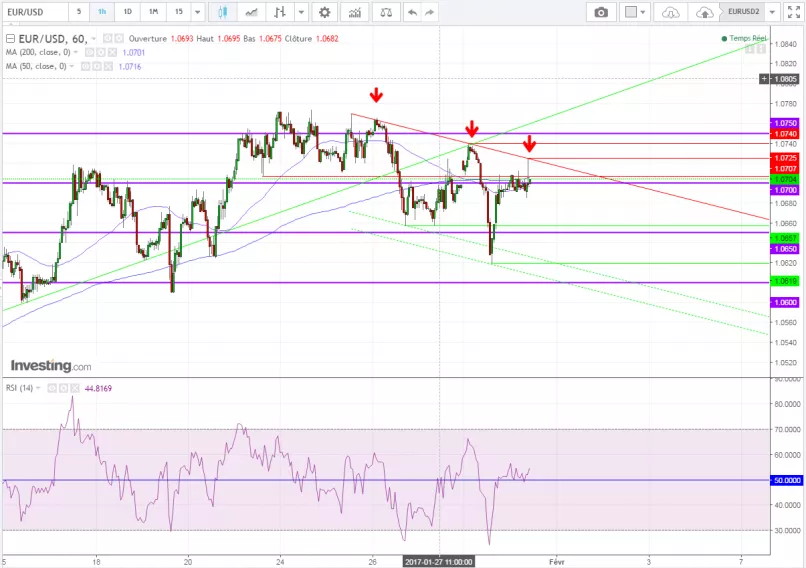 EUR/USD - 1 Std.