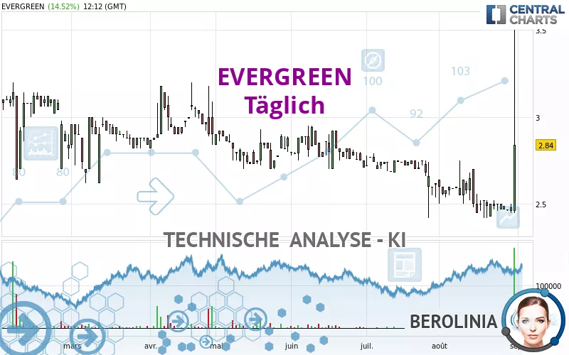 EVERGREEN - Täglich