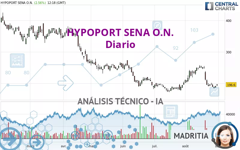 HYPOPORT SENA O.N. - Diario