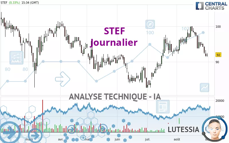 STEF - Journalier