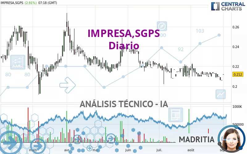 IMPRESA,SGPS - Diario