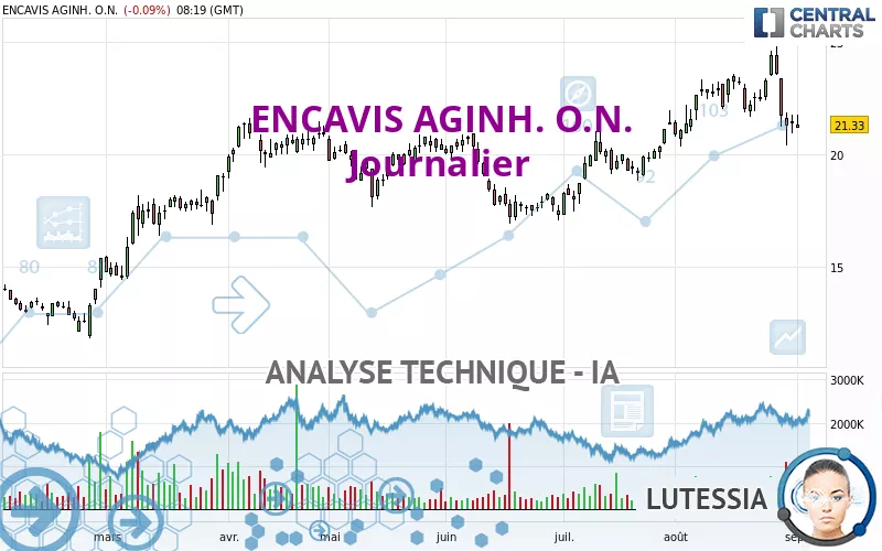 ENCAVIS AGINH. O.N. - Journalier