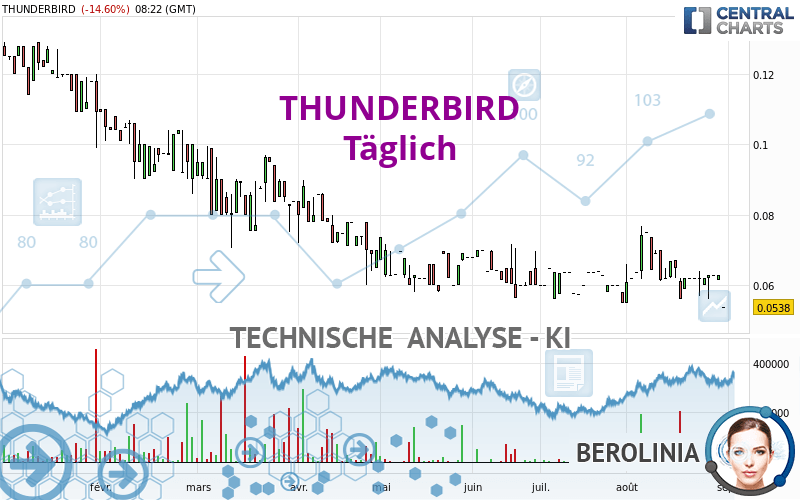 AGILITY REALESTATE - Täglich