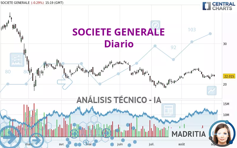 SOCIETE GENERALE - Diario